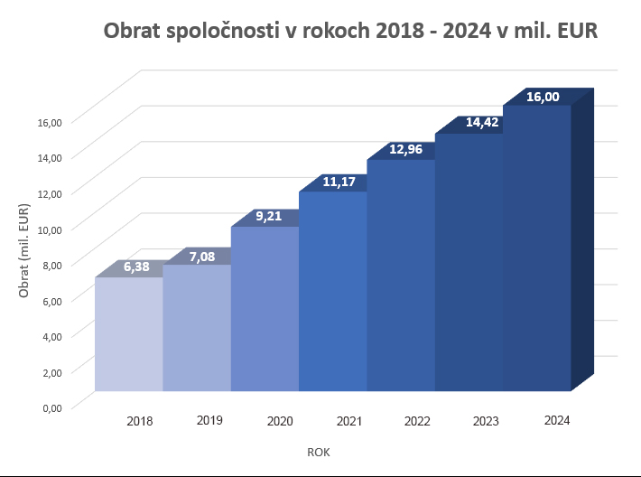 2024 kopie SK